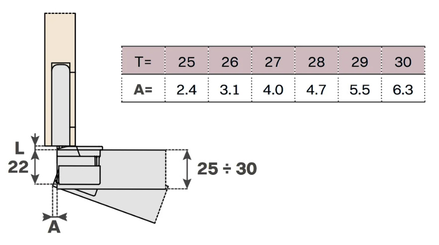Cup Drilling Depth and Space Requirement
